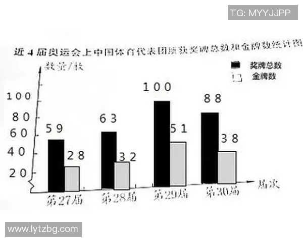 重庆足球队在奥运会上的技术表现分析与点评探讨